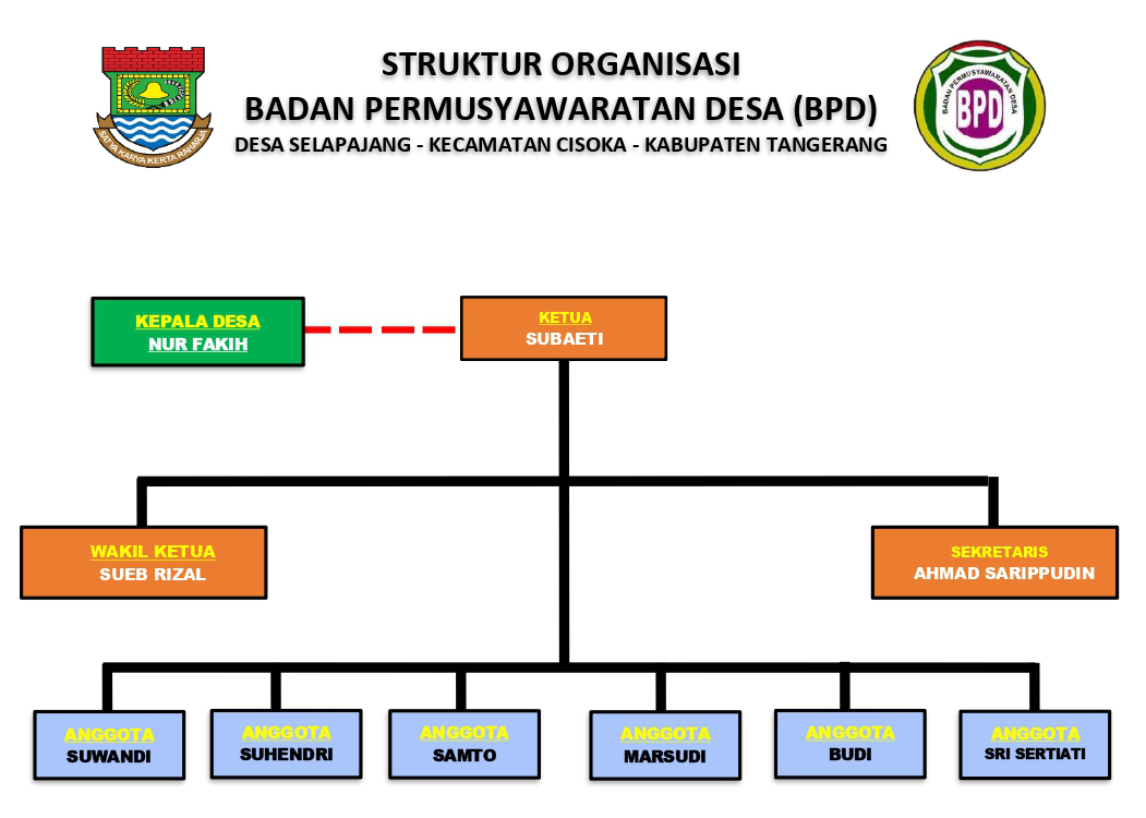 Foto Ketua