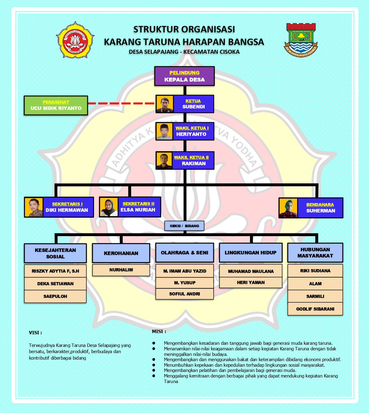 Foto Ketua
