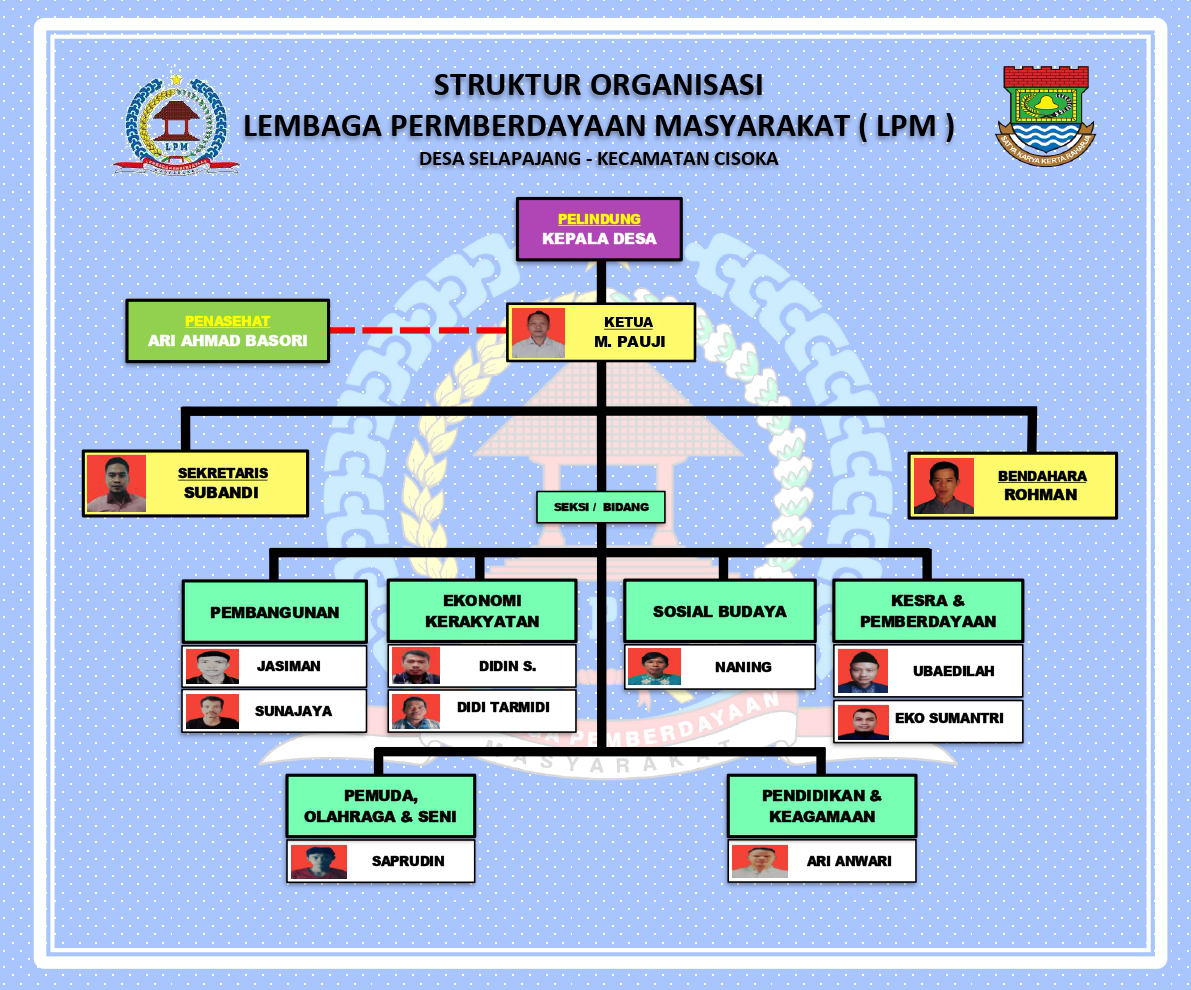 Foto Ketua