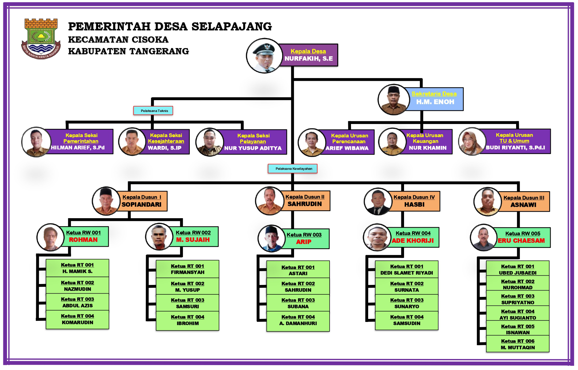 Foto Ketua